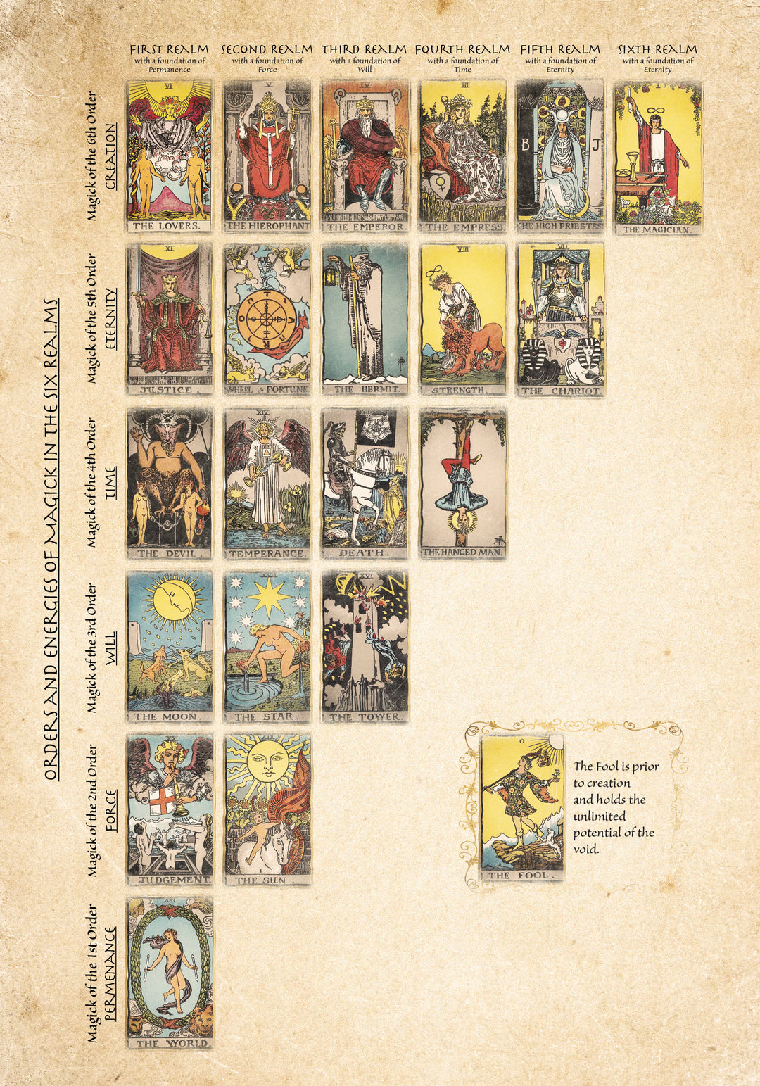 Six Realms Tarot